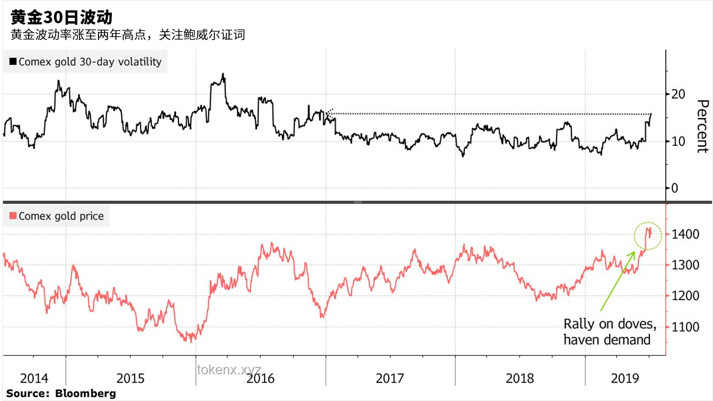 特朗普再施压：鲍威尔面临迫切降息需求